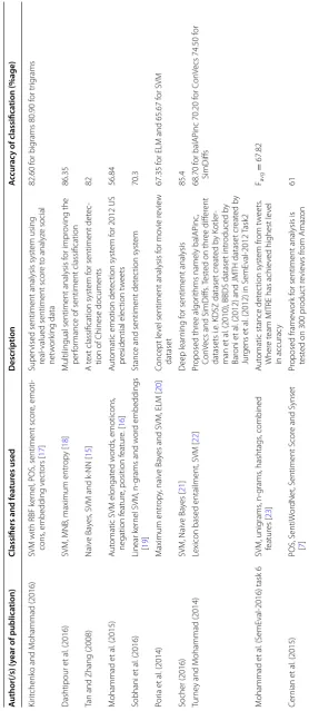 Table 3 Benchmarks of classifier’s accuracies