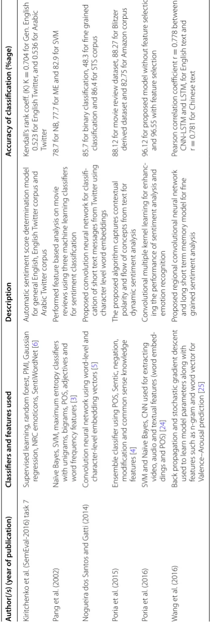 Table 3 continued