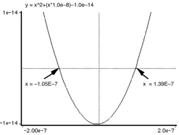 Figure 3: Plot of Eq 26 for 10 −6 M HOCl