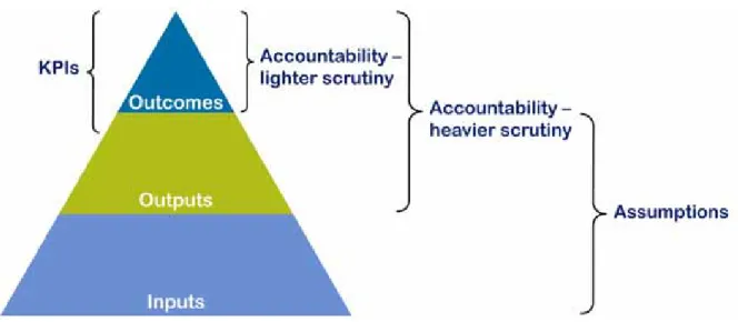 Figure 3  An outcome-focused approach to price limit setting 