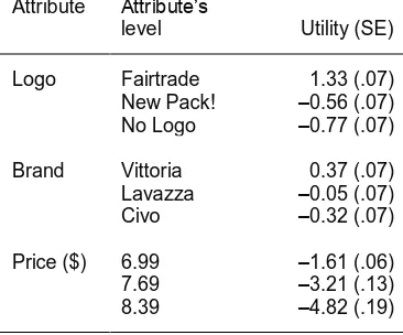 Table 4: Attribute levels and utilities (standard errors in parentheses) – Study One 