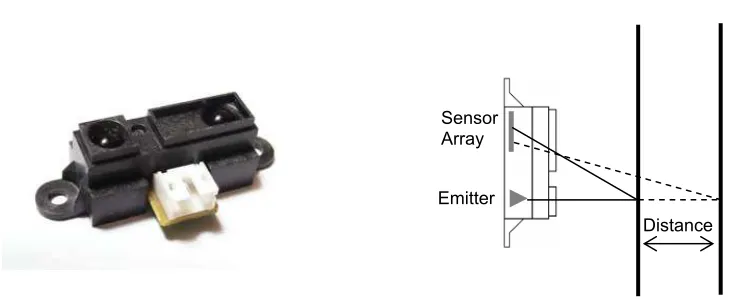 Figure 2.3 GP2D12 Infrared rangefinder and diagram of operation 