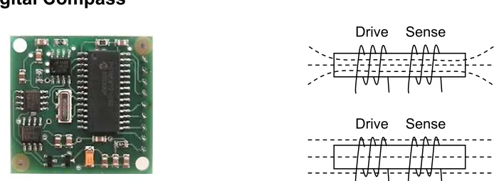 Figure 2.5 HEDS-5500 Optical Encoder and diagram of operation 