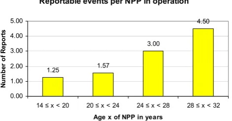 Fig. 5.the following contin- Reports per NPP in operation Fig. 5. Reports per NPP in operation.