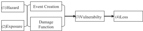 Fig. 1.Grossi et al., 2005:26