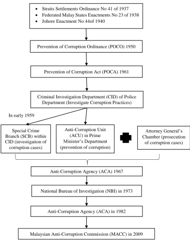 Fig. 2 - Adopted from Kapeli & Mohamed, (2015) 