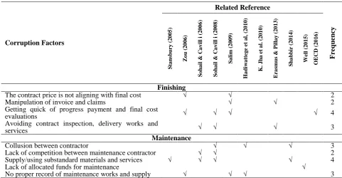 Table 2 - Severity Based on 5-Point Likert Scale  