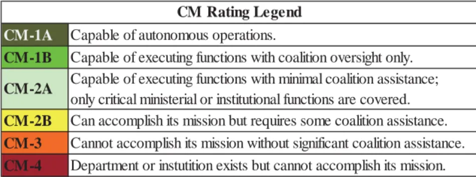 Figure 8:  Capability Milestone Rating Definitions   