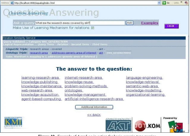 Figure 10.  Example of AquaLog in action for basic generic-type queries 