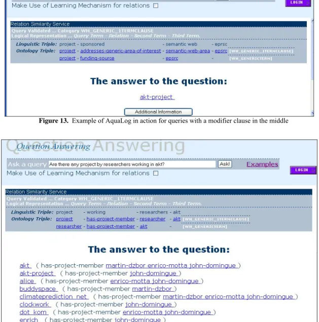 Figure 14.  Example of AquaLog in action for queries with a modifier clause at the end 