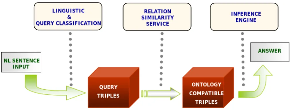 Figure 1. The AquaLog Data Model 