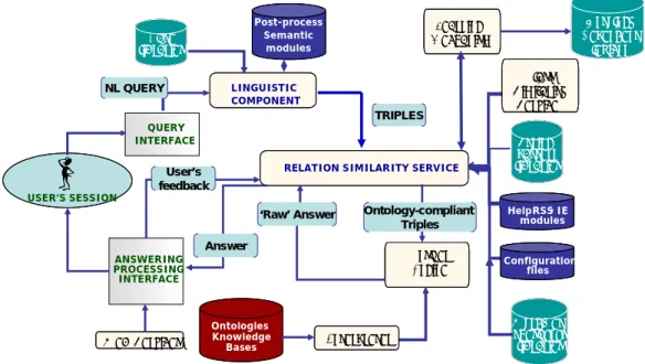 Figure 4.  The AquaLog Global Architecture 