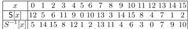 Table 5. The 4 × 4-bit S-box of PRESENT and the inverse S-box.