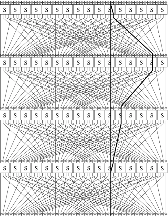 Fig. 3. Example of branching inside a trail, from single S-box to two S-boxes, and merging back to one S-box.