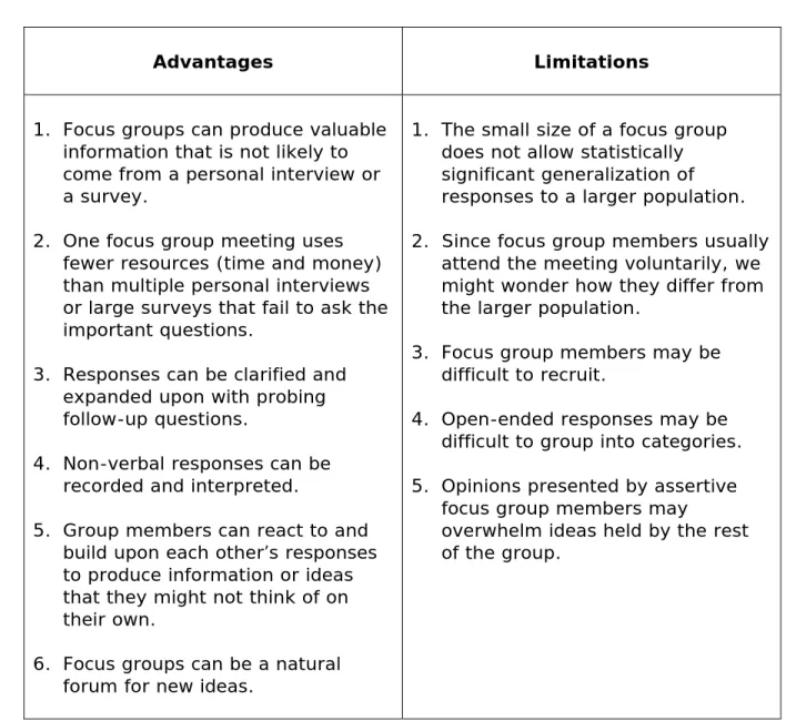 Figure 1. Focus group advantages and limitations 