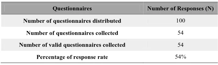 Table 5 - Response rate.  