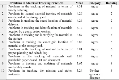 Table 9 - Problems in material tracking practices.  
