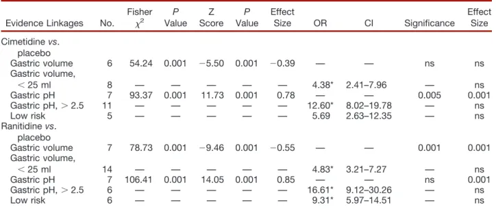 Table 2. Continued