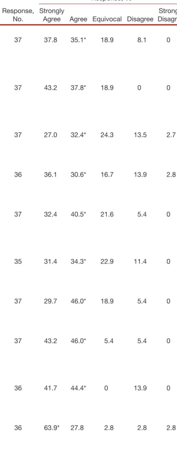 Table 3. Continued