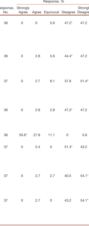 Table 3. Continued