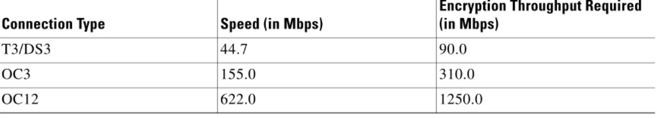 Table 2 Headend Connection Speeds
