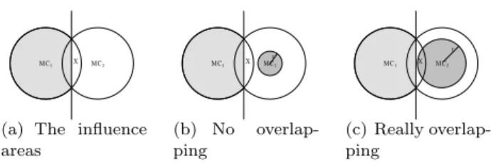 Figure 3: The overlapping problem