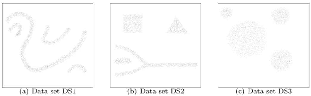 Figure 5: Clustering on DS1, DS2 and DS3