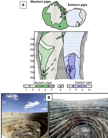 Figure 2.2. Arial (B, Photo courtesy of Dr. V Sharygin), plan and cross section (A) views of Udachnaya kimberlite pipes after Zinchukkimberlite breccia, 2-kimberlite with fluidal texture, 3-kimberlite with porhpyritictexture, 4-contact intensively altered kimberlite, 5-country rocks and large xenolith of the country rocks, 6-vein kimberlite; Eastern pipe: 7-porphyry kimberlite, 8-kimberlite breccia, 9-porphyry kimberlite with fresh unaltered  et al., 1993: Western pipe: 1-olivine, 10-kimberlite autobreccia.