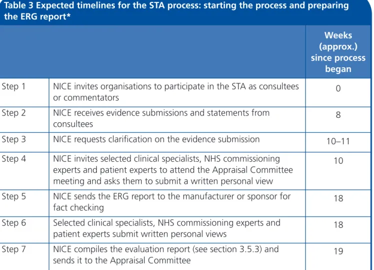 Table 3 Expected timelines for the STA process: starting the process and preparing  the ERG report*