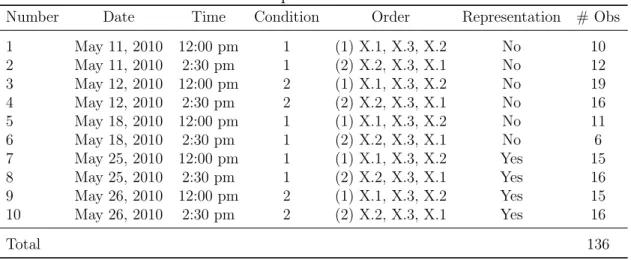 Table 1: Experimental Sessions