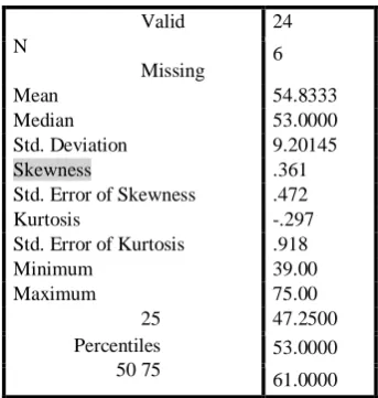 Table 2: Summary of statistical analysis of the depth of freezing index in SPSS software 