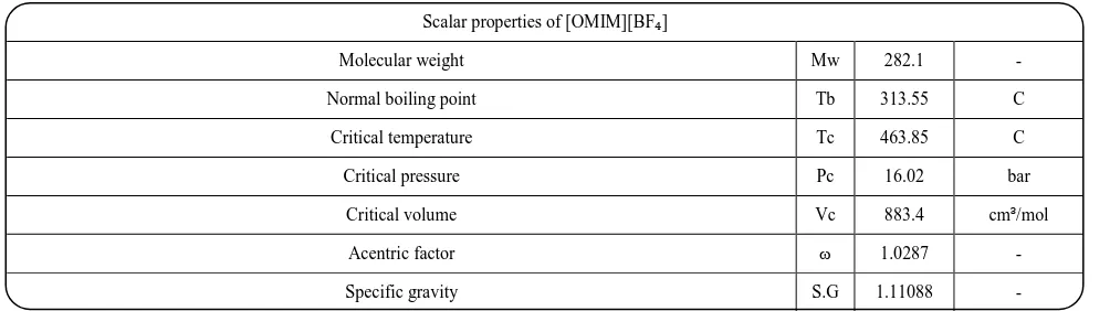 Table 5: some scalar properties calculated of [OMIM][BF4]. 