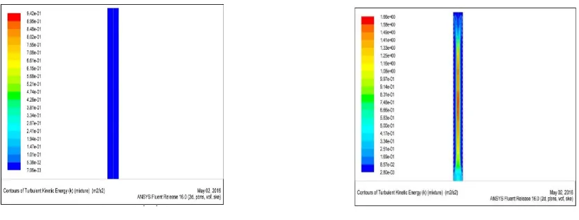 Fig. 8: a) Velocity vectors based on juice volume fraction along evaporator smooth wall at initial stage