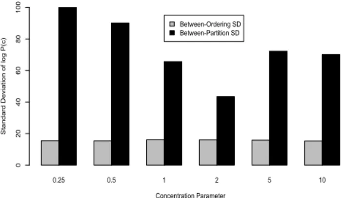 Figure 3: Comparison of the “Between-Partition SD”