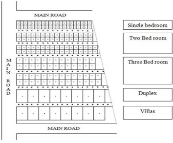 Figure 1: Plan of the housing project 