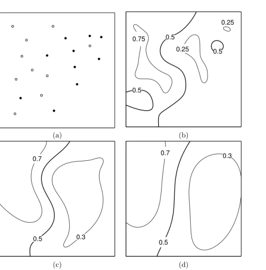 Figure 3.5: Panel (a) shows the location of the data points in the two-dimensional space [0, 1] 2 