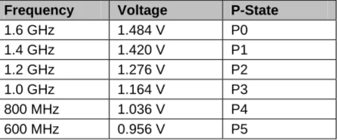 Table 1.7  ACPI Object Table Definitions 