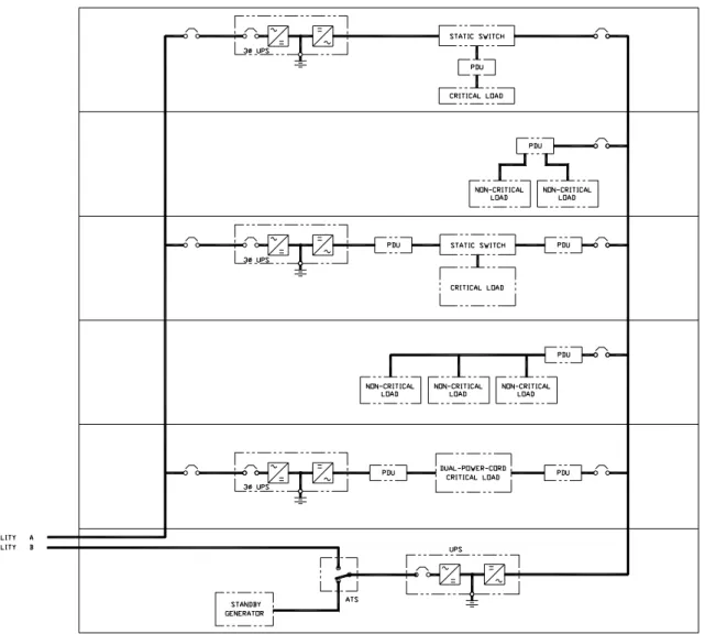 Figure 6. Selective-Redundant System 