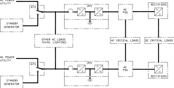 Figure 10. Hybrid AC-DC Power System 