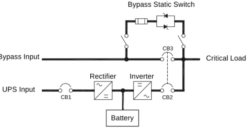 Figure 1: Single Module System 