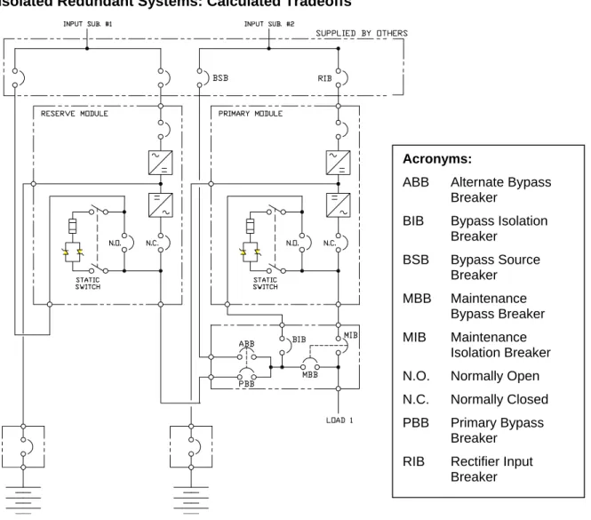 Figure 3: Simple Isolated Redundant System  Acronyms: 