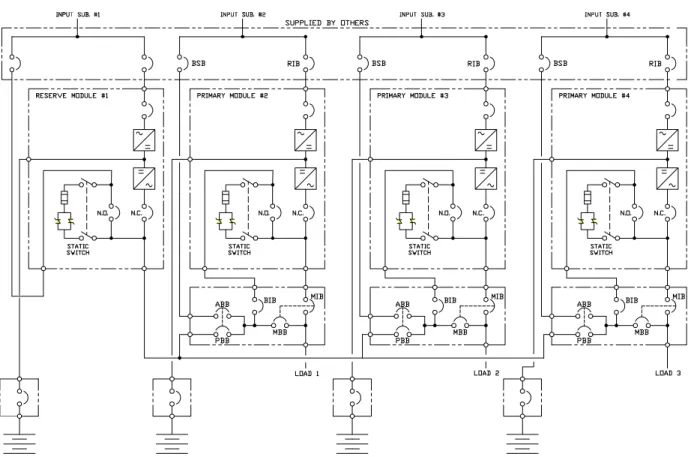 Figure 4. Four-Module Isolated Redundant  Three Benefits, Plus... 