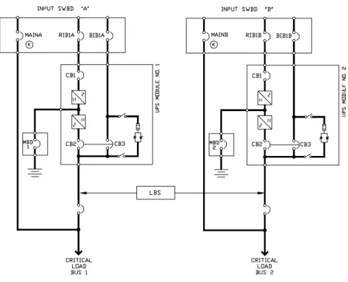 Figure 5. Distributed-Redundant System 