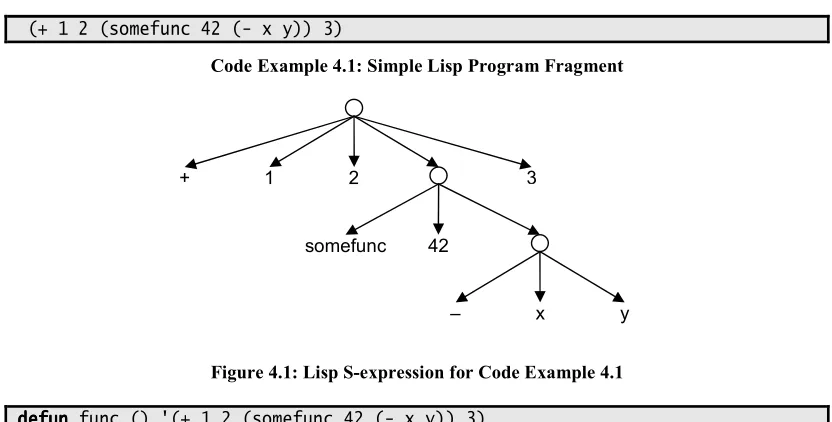 Figure 4.1: Lisp S-expression for Code Example 4.1 
