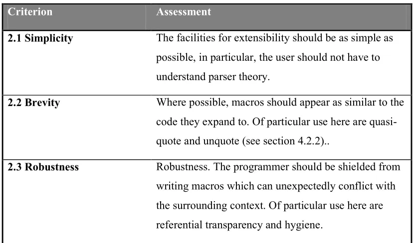 Table 3.2: Criteria for rating an Extensible Language’s Usability 