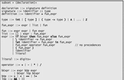 Figure 3.2: Haskell Subset Grammar 