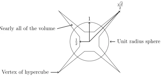 Figure 2.5: Conceptual drawing of a sphere and a cube.