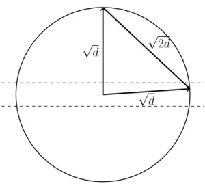 Figure 2.12: Two randomly chosen points in high dimension are almost surely nearly orthogonal.