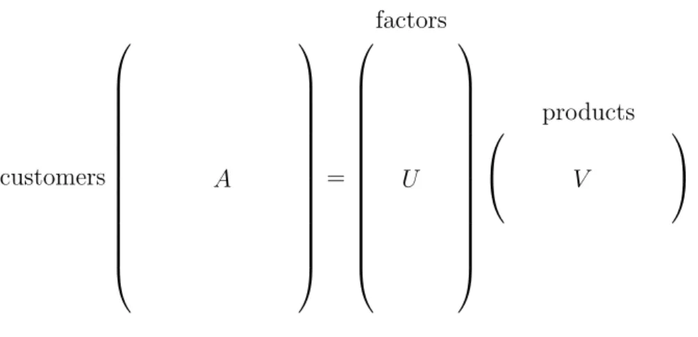 Figure 3.3: Customer-product data