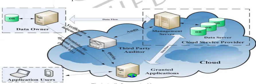 Fig.1. Audit System Architecture  